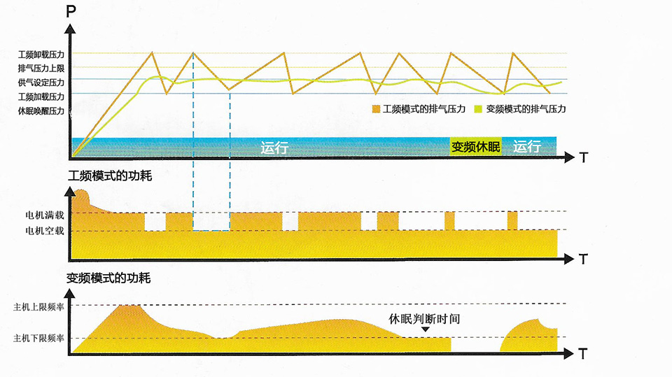 空氣壓縮機